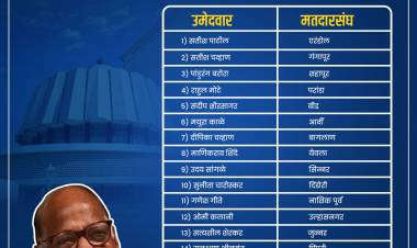शरद पवार गटाची दुसरी यादी जाहीर