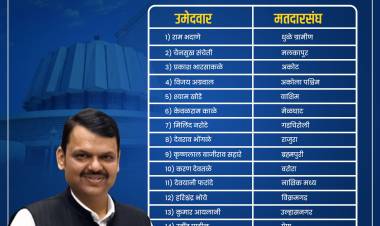 भाजपने आगामी विधानसभा निवडणुकांसाठी दुसरी उमेदवार यादी केली जाहीर