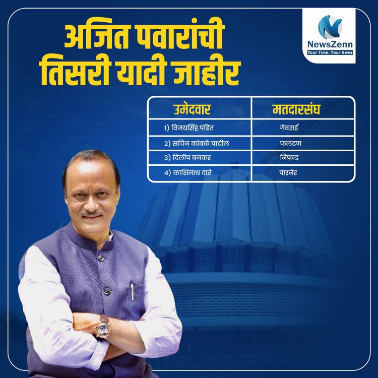 राष्ट्रवादी अजित पवार गटाची तिसरी यादी जाहीर..